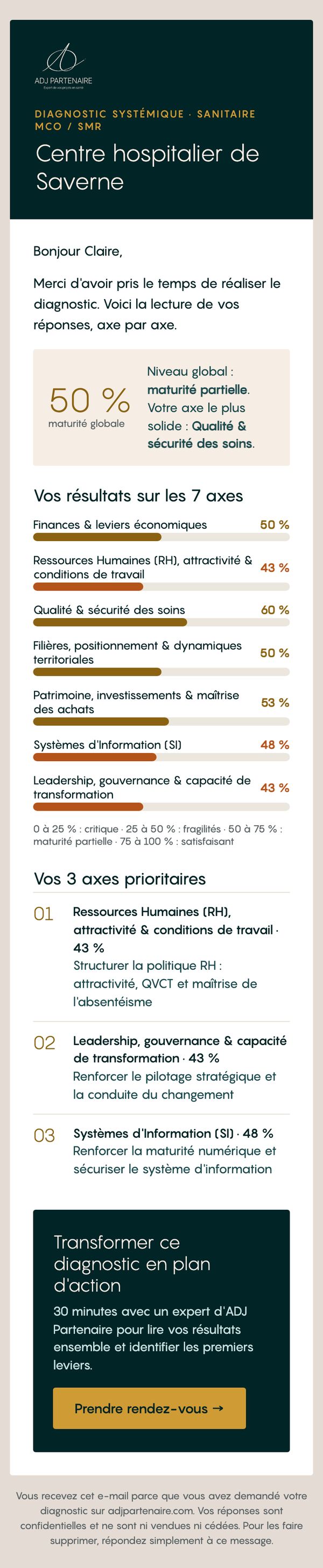 E-mail de rapport : maturité globale et résultats par axe