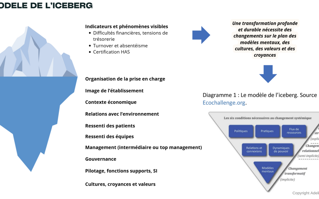 Du diagnostic financier au plan de performance : comment sortir de la “figure imposée” ?